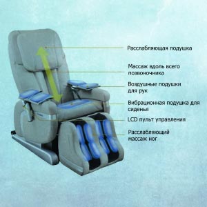 Нюансы при выборе массажного кресла          